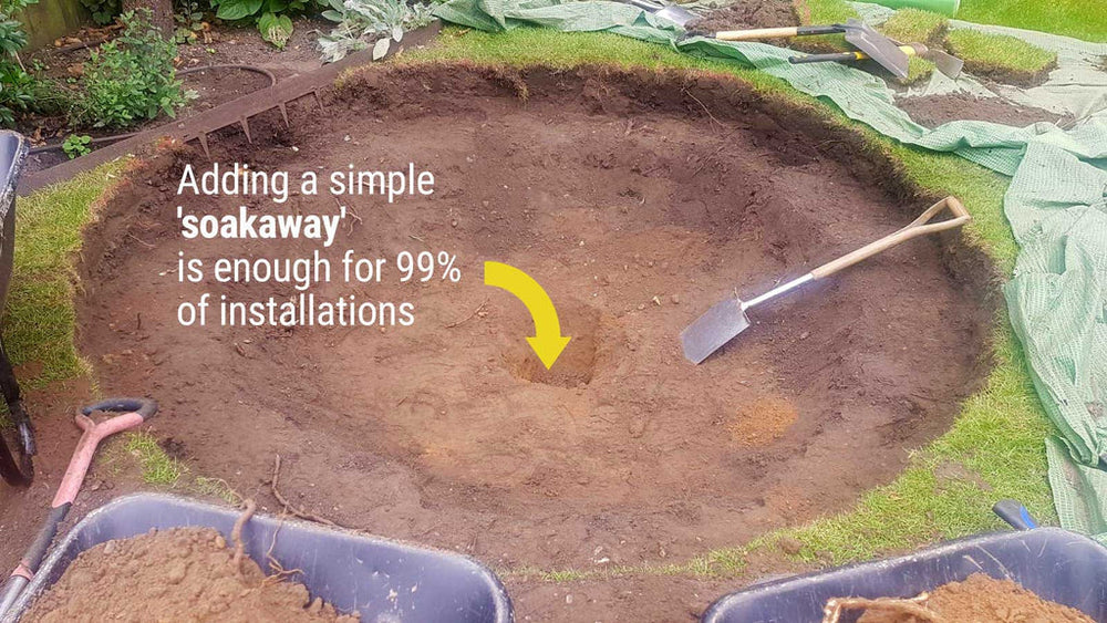 Entwässerungslösungen